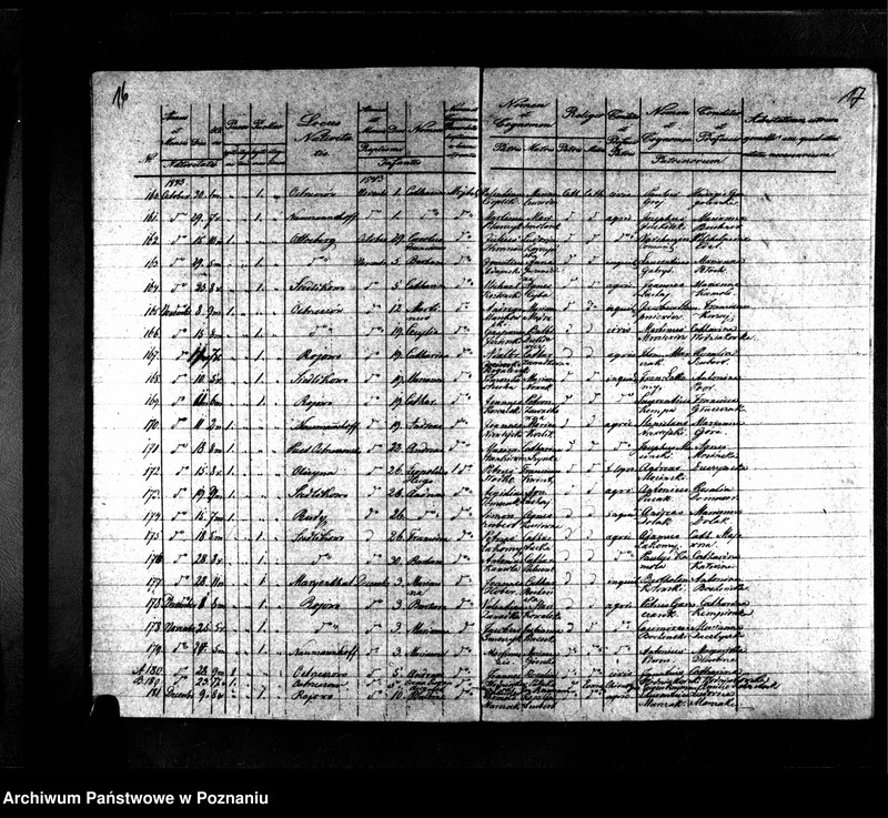 image.from.unit.number "Duplikaty urodzonych, zmarłych i zaślubionych"