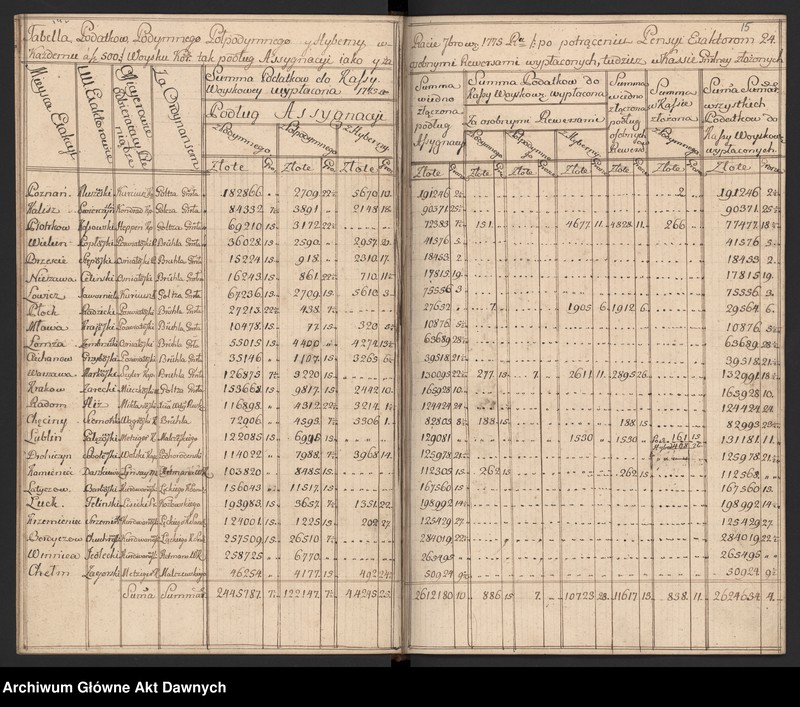 image.from.unit.number "Rachunki poborców z terenów całej Rzeczypospolitej."