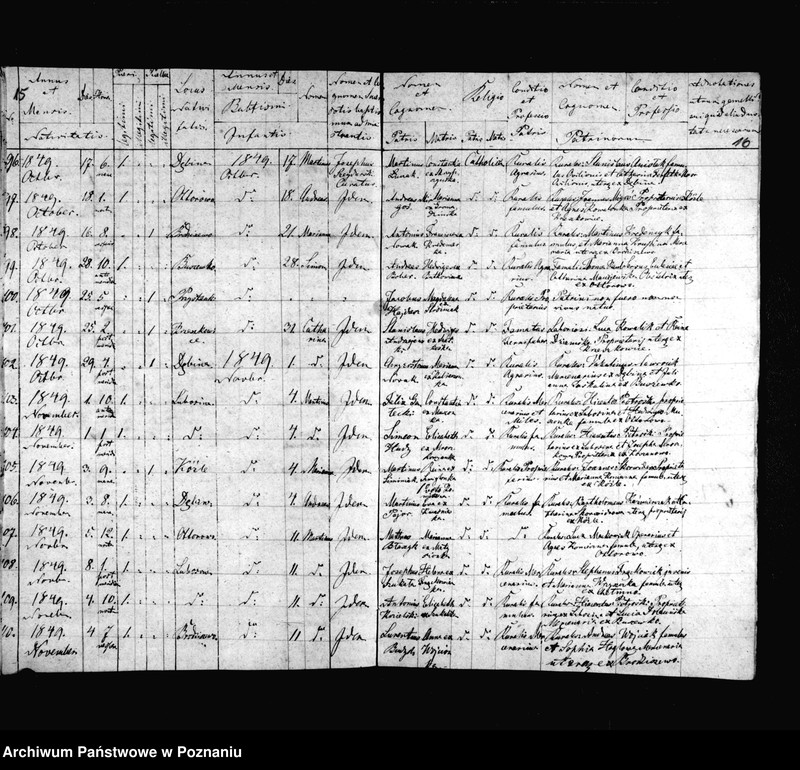 image.from.unit.number "Duplicat baptisatorum, copulatorum, mortuorum"