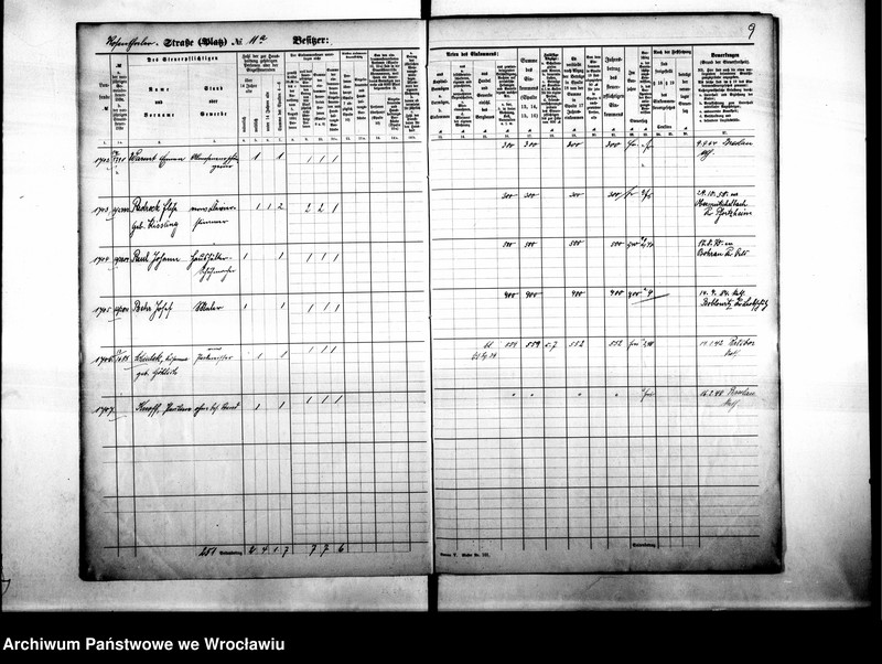 image.from.unit.number "Personalienverzeichnisse"