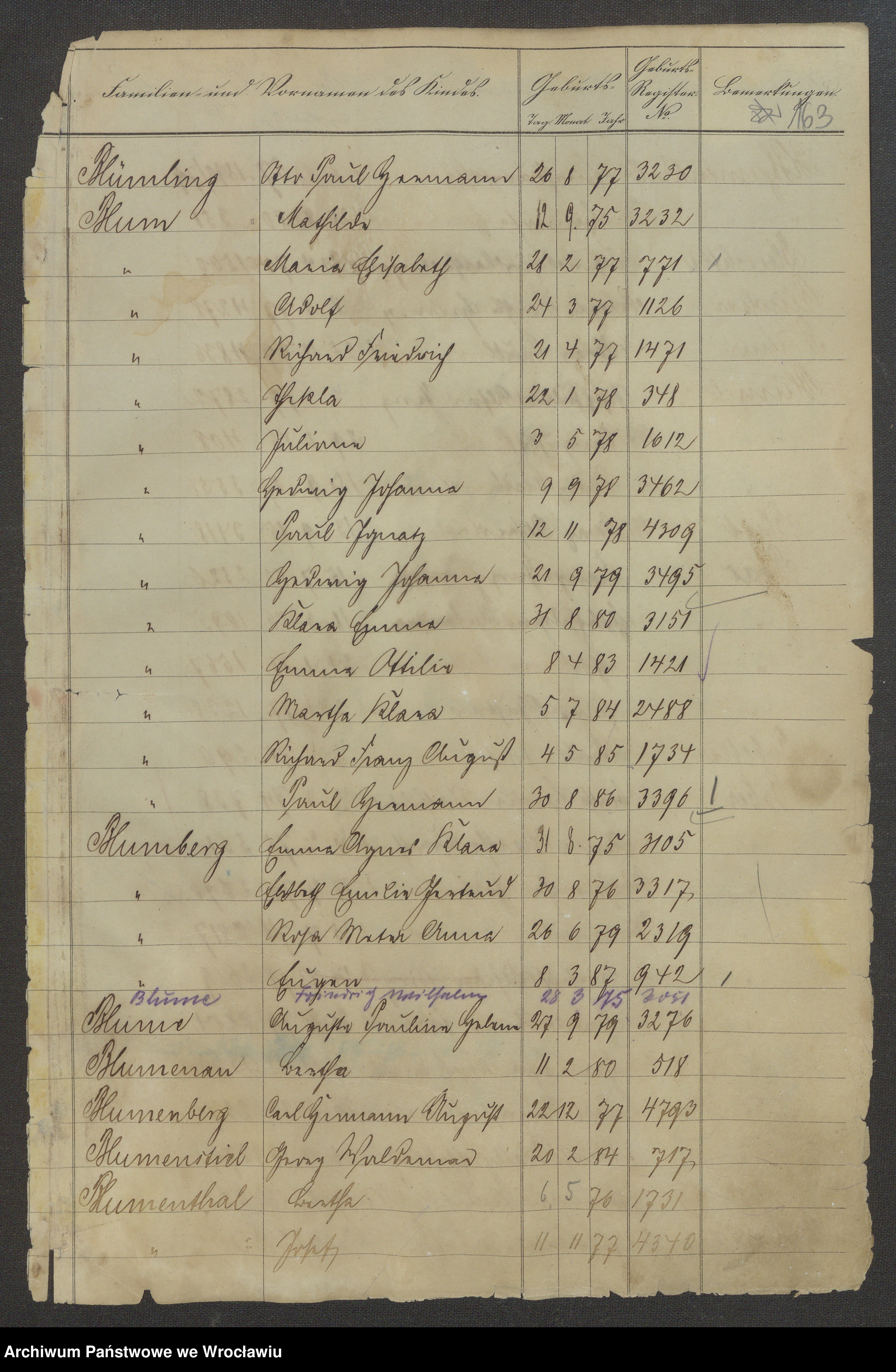 Skan z jednostki: Skorowidz dla ksiąg urodzeń lit. A-H