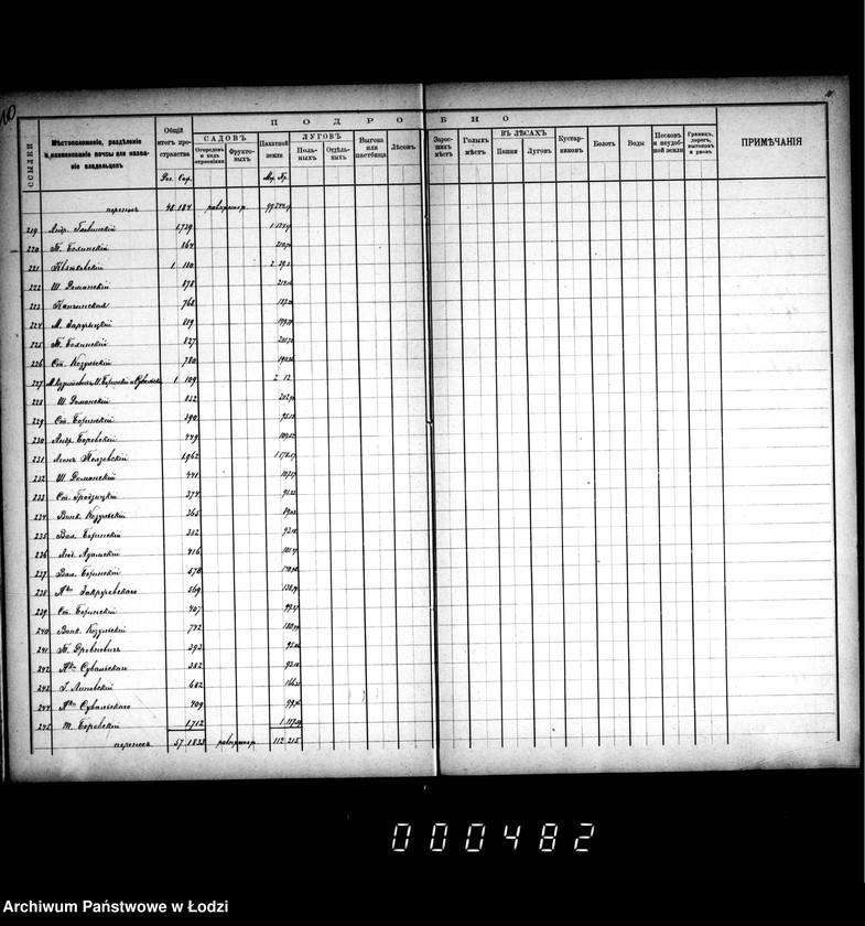 Obraz 14 z jednostki "Meževoj reestr goroda Lodzi"