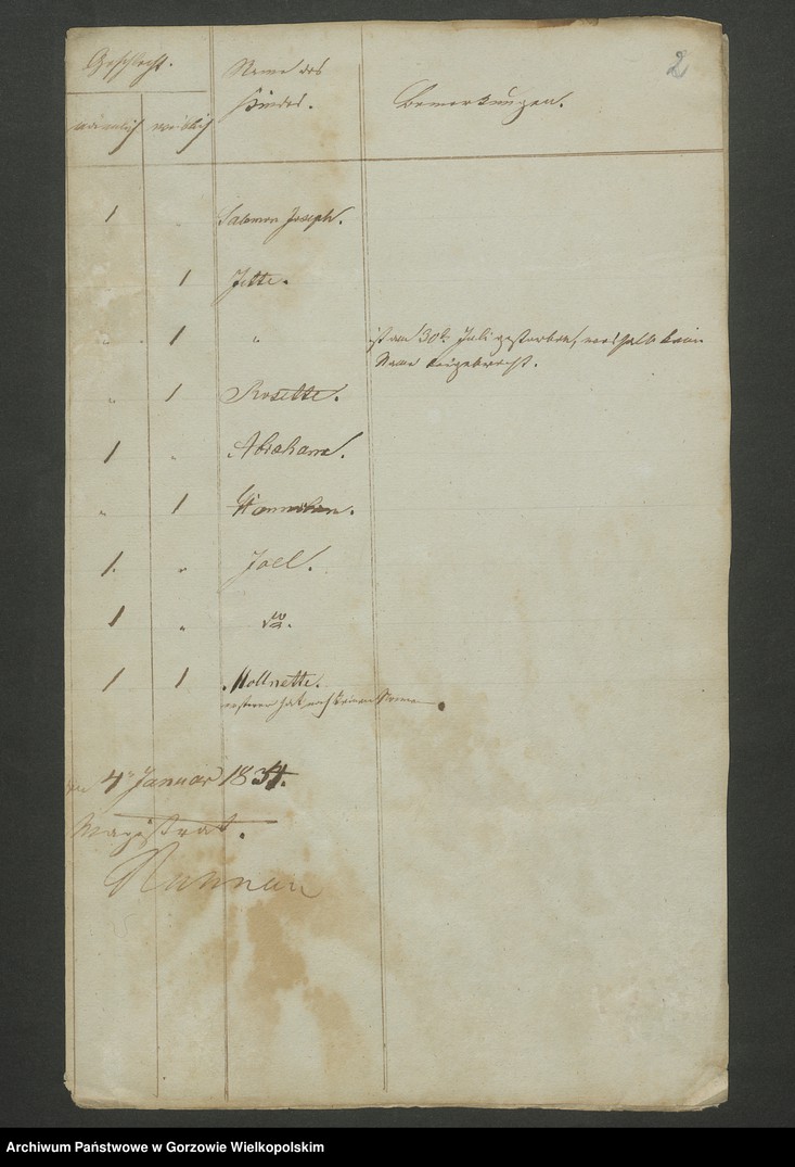 image.from.unit.number "Nachweisung von jüdischen Geburten pro 1833 unter der Einwohner der Stadt Brätz"