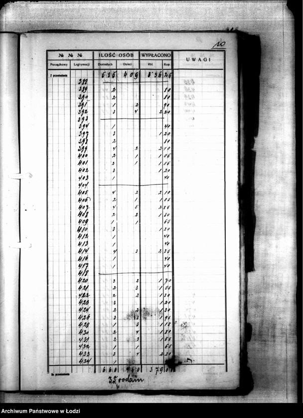 Obraz 13 z jednostki "Dzielnica XVIIb. Wykaz wydanych wsparć biednym za 2 tygodnie 39/40 od 9 do 22 V 1915"