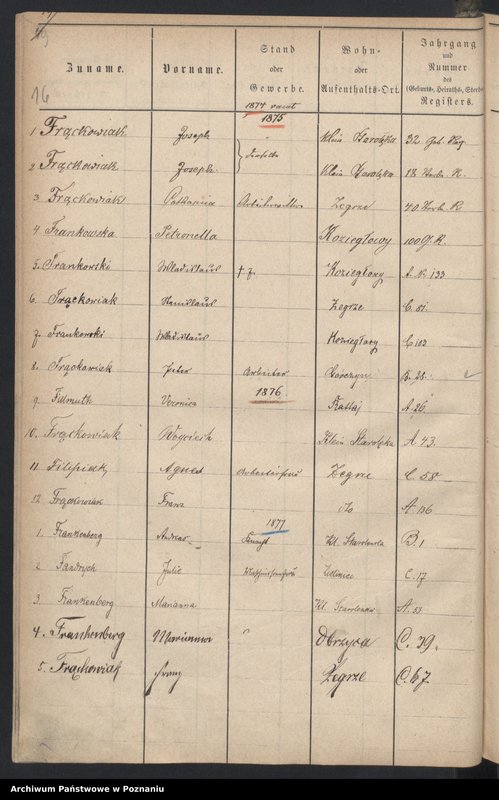 image.from.unit.number "Spis alfabetyczny urodzeń, małżeństw, zgonów"