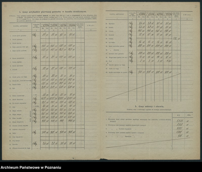 Obraz 18 z jednostki "[Wykazy cen z września 1921 roku w miastach województwa poznańskiego i pomorskiego]"