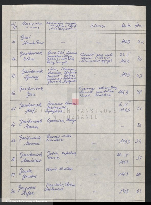 Obraz 8 z jednostki "Życiorysy powstańców wielkopolskich: G - tom Vl /Grzegorczyk Franciszek - Gwardzik Józef/."