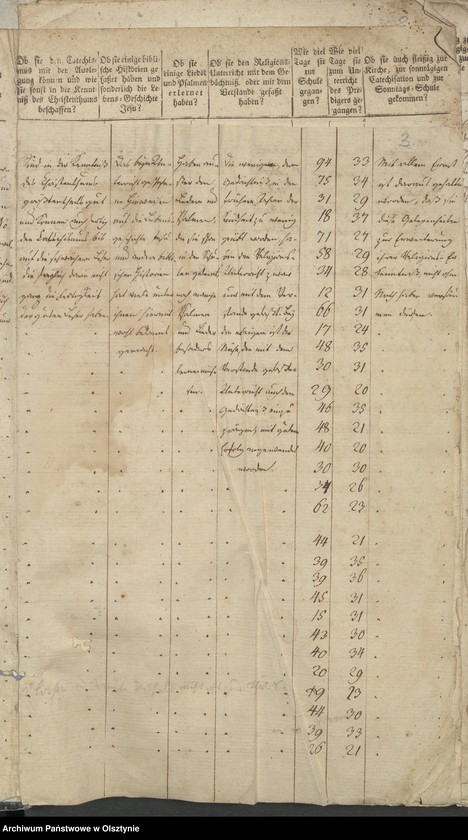 image.from.unit.number "Tabelle der Confirmanden"