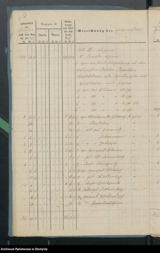image.from.unit.number "Jahres Rechnung den beiden ewangelischen Kirchen zu Riesenburg"