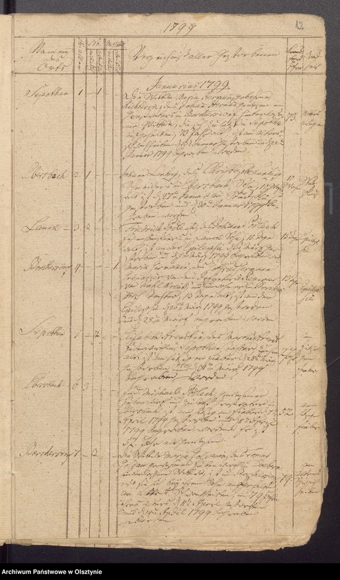 image.from.unit.number "Duplicate der Tauf, Trau und Todten Register der Kirche zu Lauck"