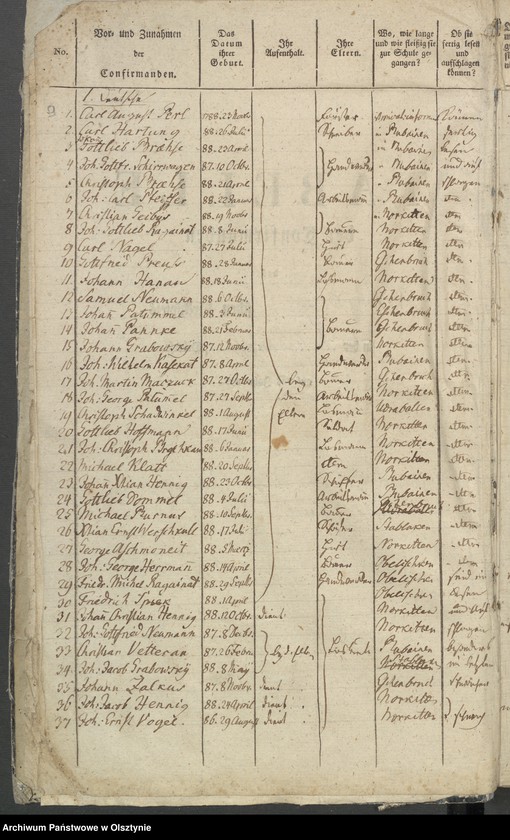 image.from.unit.number "Tabelle der Confirmanden"