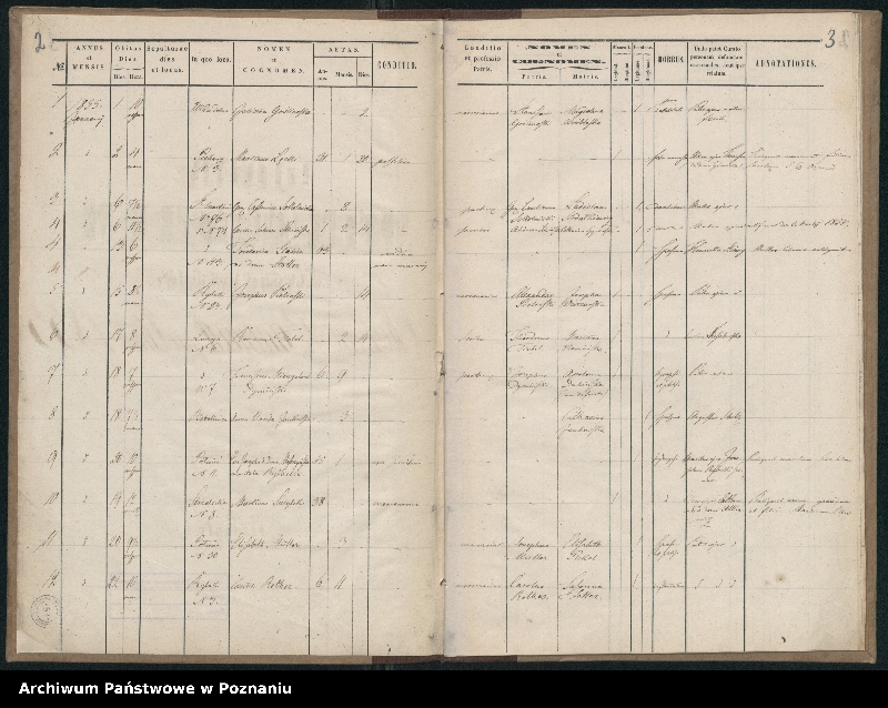 Obraz 4 z jednostki "Księga zgonów"