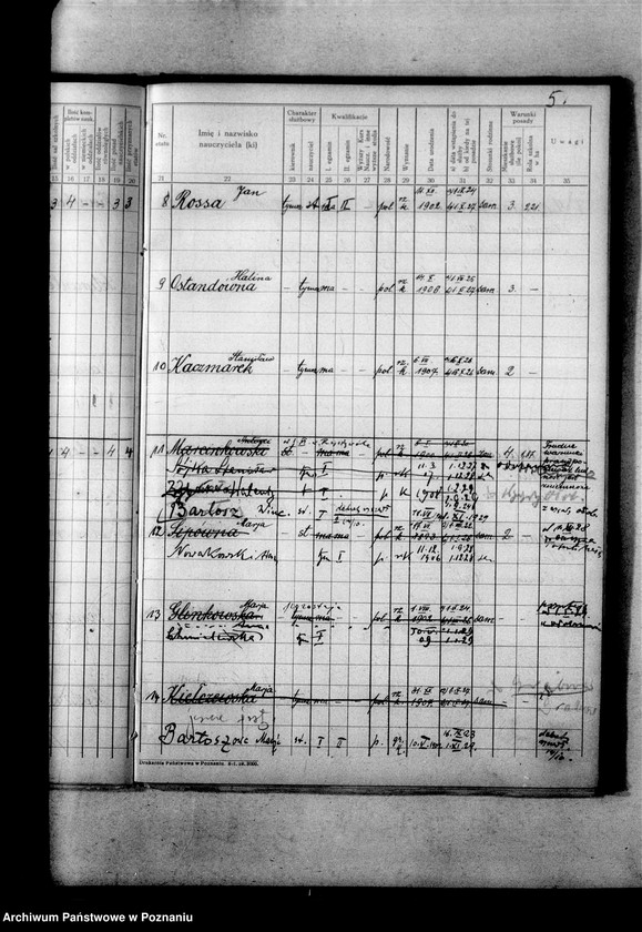 Obraz 10 z jednostki "Ustrój szkół powiatu odolanowskiego"