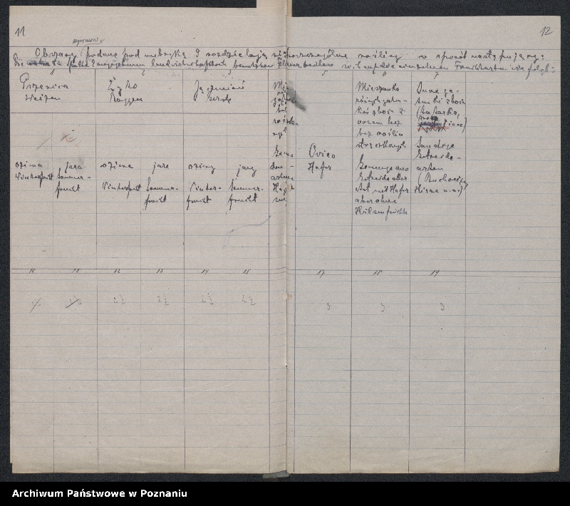 Obraz 12 z jednostki "[Główny Urząd Żywnościowy] - zwiększenie powierzchni uprawnej, statystyka powierzchni zasiewów"