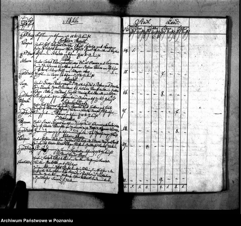 image.from.unit.number "Duplikat der Geboren, Getrauten u. Verstorbenen"