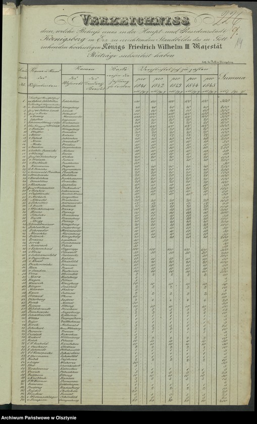 image.from.unit.number "Acta des engern Ausschußes für Errichtung eines Standbildes Sr. [Seiner] Majestät des Königes Friedrich Wilhelm des Dritten. Die Beitrags-Ziechungen in dem landrätlichen Kreise Marienburg [Malbork]"