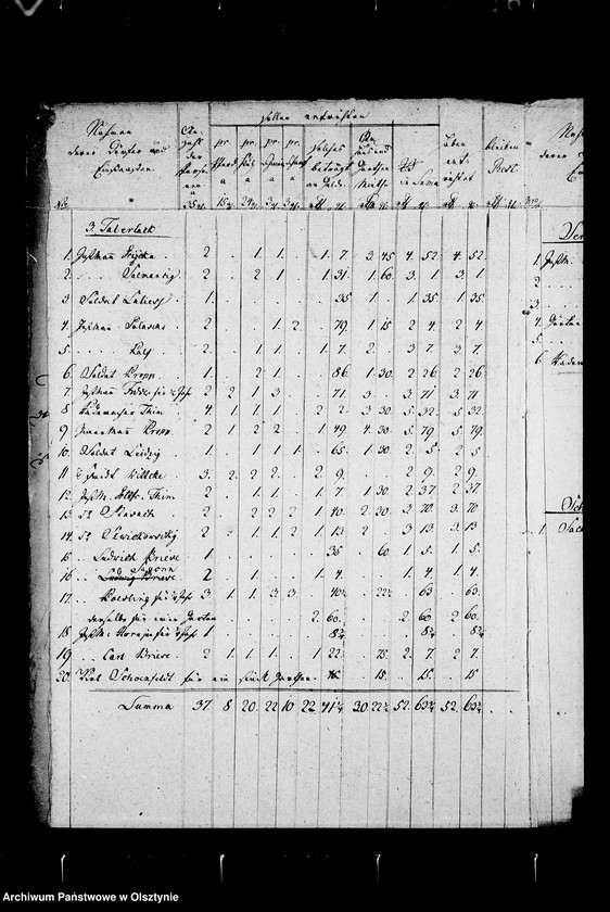 image.from.unit.number "Consignation vom Kopf- u. Horn- Schoss. Beyl. B"