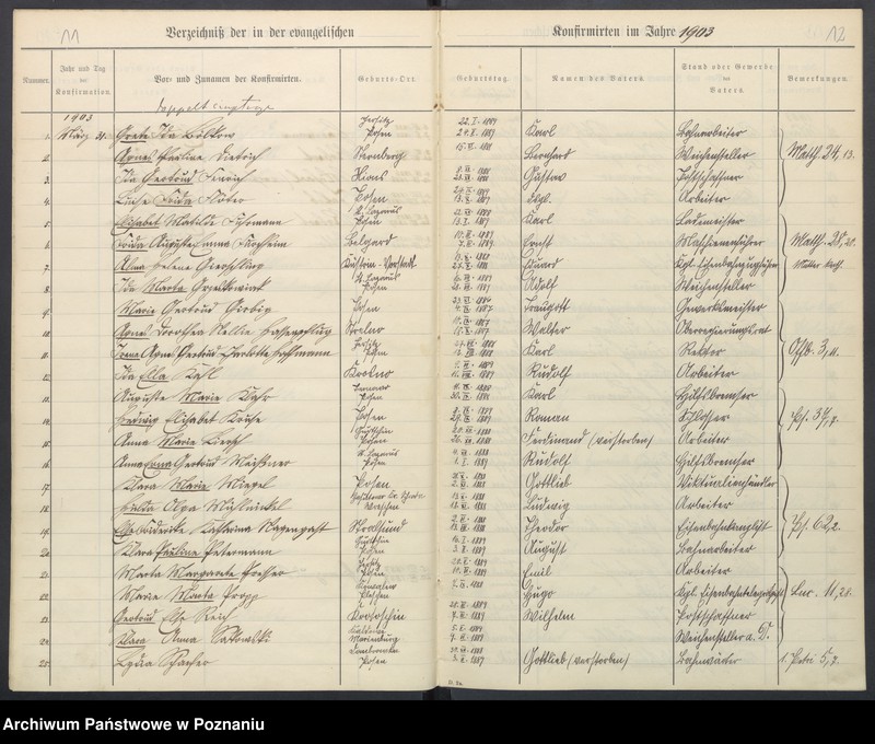 Obraz 9 z jednostki "Konfirmander"