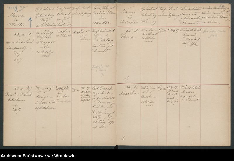 image.from.unit.number "Aufnahmebücher des früh. Kiserl. Kinderheims in Gräbschen"