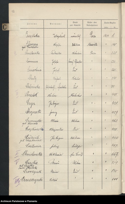 Obraz 14 z jednostki "Spis alfabetyczny zgonów za 1914"