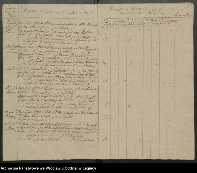 image.from.unit.number "Duplicat der Harpersdorfer Kirchenbücher von der Gemeinde Niederharpersdorf"