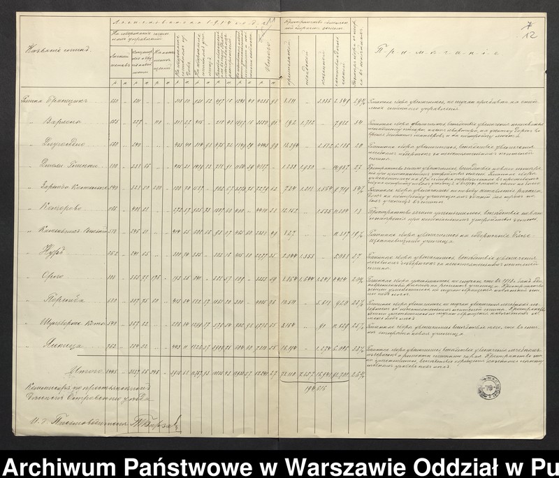 image.from.unit.number "Wiadomości o liczbie gmin i gminnych"