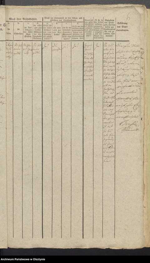 image.from.unit.number "Tabelle der Confirmandes des Reichealdschen Kirchspiels"