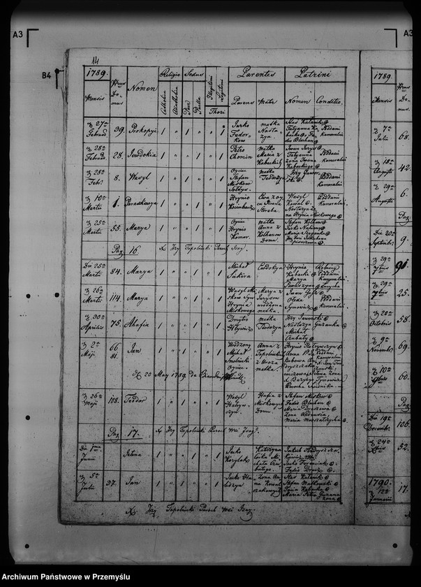 image.from.unit.number "[Kopie ksiąg metrykalnych parafii Isaje (dekanat Rozłucz)]"