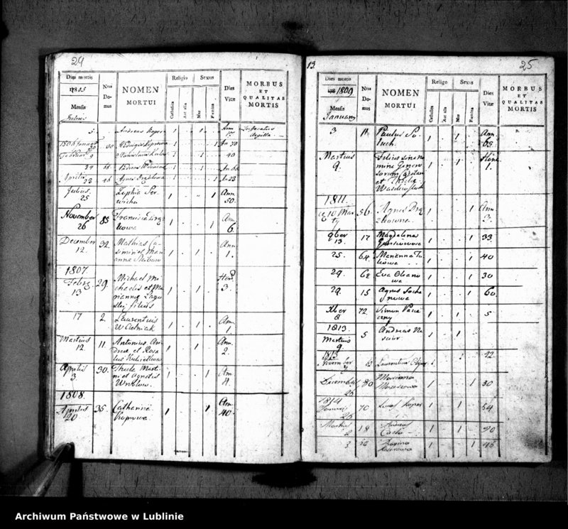 Obraz 15 z jednostki "Liber copulatorum pro villa Hucisko [czyli Susiec]"