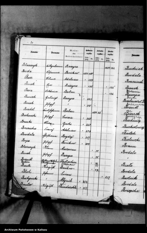 image.from.unit.number "[Skorowidz urodzeń, małżeństw, zgonów]"