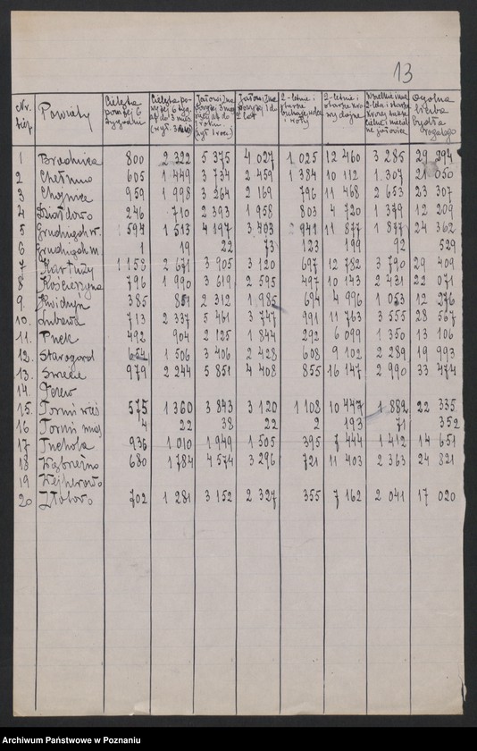Obraz 14 z jednostki "[Spis inwentarza żywego w Księstwie Poznańskim w obrębie linii demarkacyjnej z 15 grudnia 1919 roku i inne spisy inwentarza żywego oraz ludności w województwie pomorskim]"