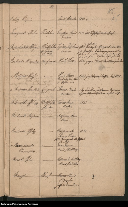 Obraz 18 z jednostki "A. enthaltend eine Liste der polnischen Überläufer und Flüchtlinge höheren Standes"