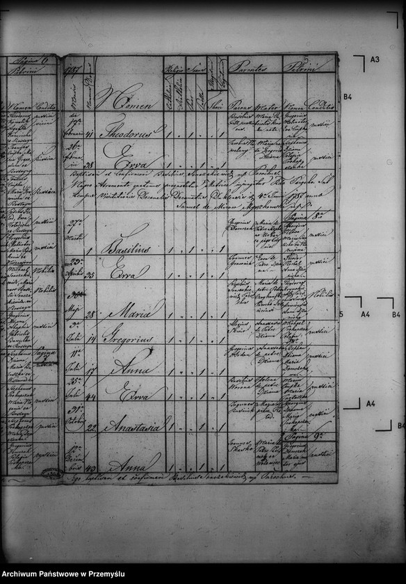 image.from.unit.number "[Kopie ksiąg metrykalnych parafii Rostajne z filiami Świątkówka i Żydowskie (dekanat Dukla)]"