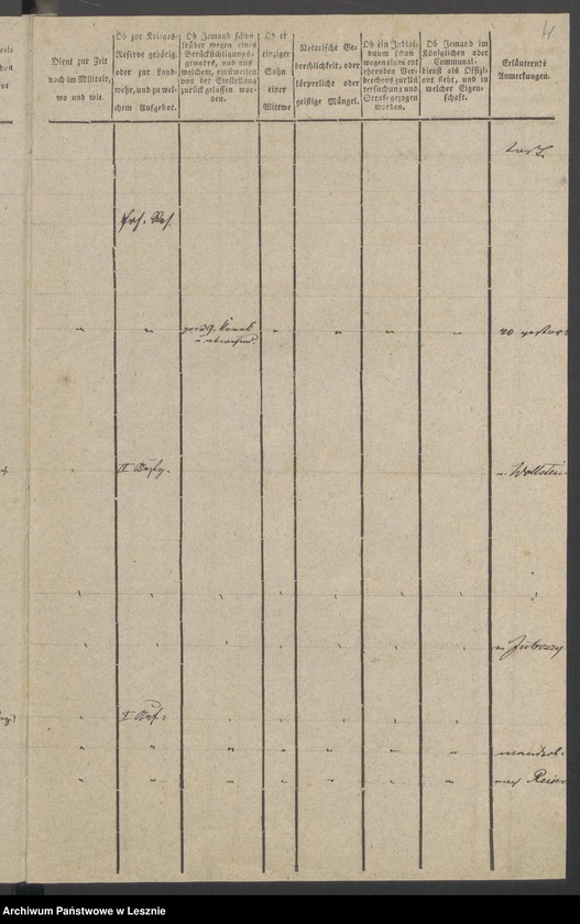 Obraz 7 z jednostki "[Stammrolle nr 472-672]"