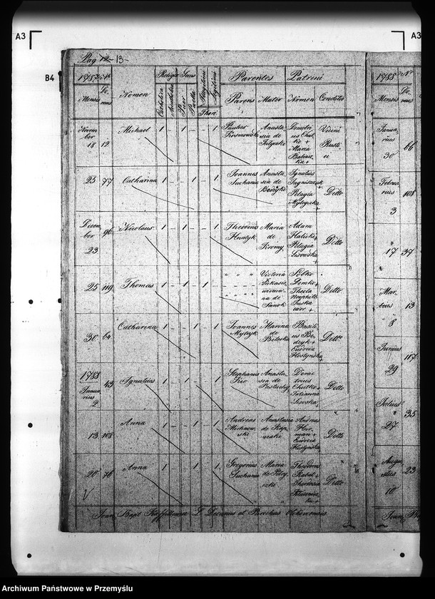 image.from.unit.number "[Kopie ksiąg metrykalnych parafii Olchowce z filią Bykowce (dekanat Sanok)]"