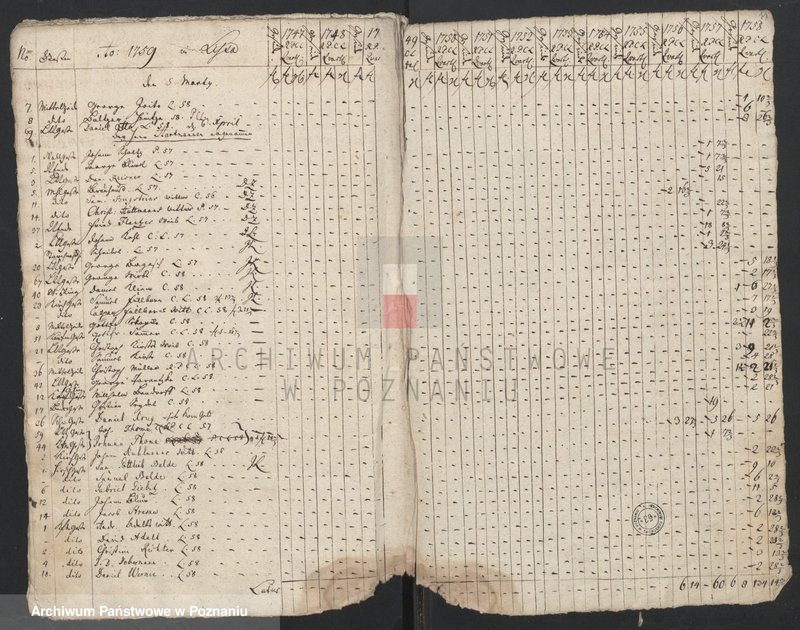 Obraz 12 z jednostki "Tägaliche Einnahmenbuch, Księga dochodów dziennych różnych opłat i podatków; język niemiecki"