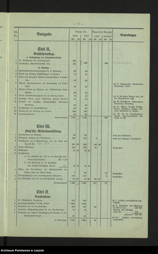 Obraz 10 z jednostki "[Stadthaushalt von Lissa]"