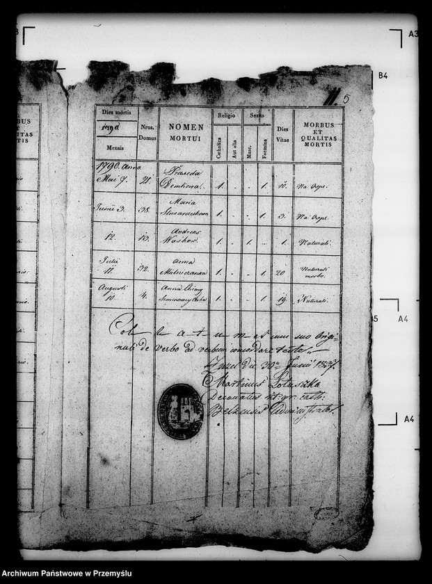 image.from.unit.number "[Kopie ksiąg metrykalnych parafii Waniów z filiami Głuchów i Góra (dekanat Bełz)]"