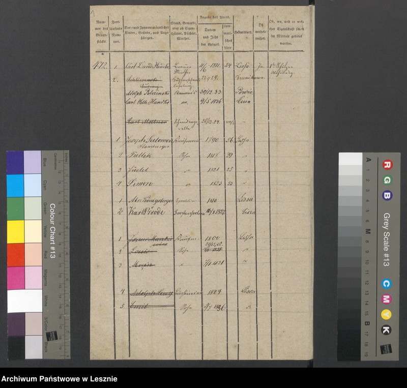 Obraz 4 z jednostki "[Stammrolle nr 472-672]"