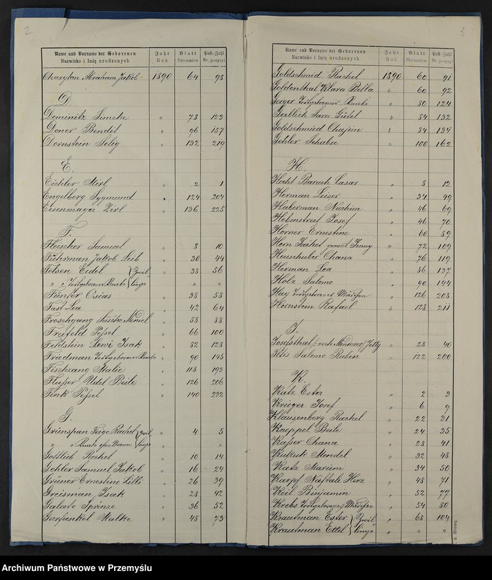 image.from.unit.number "Index zum Geburtsbuch-Duplicate pro 1890"