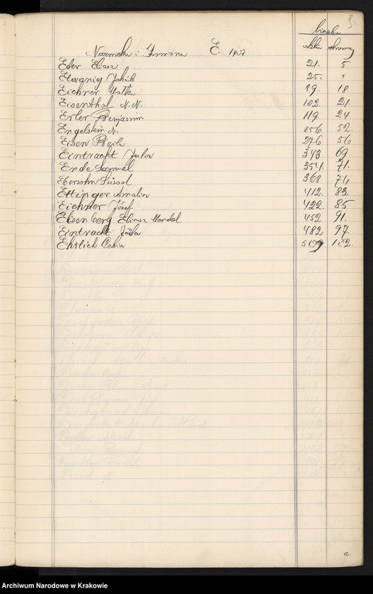 image.from.unit.number "Index wpisów zejścia osób wyznania mojżeszowego na rok 1908"