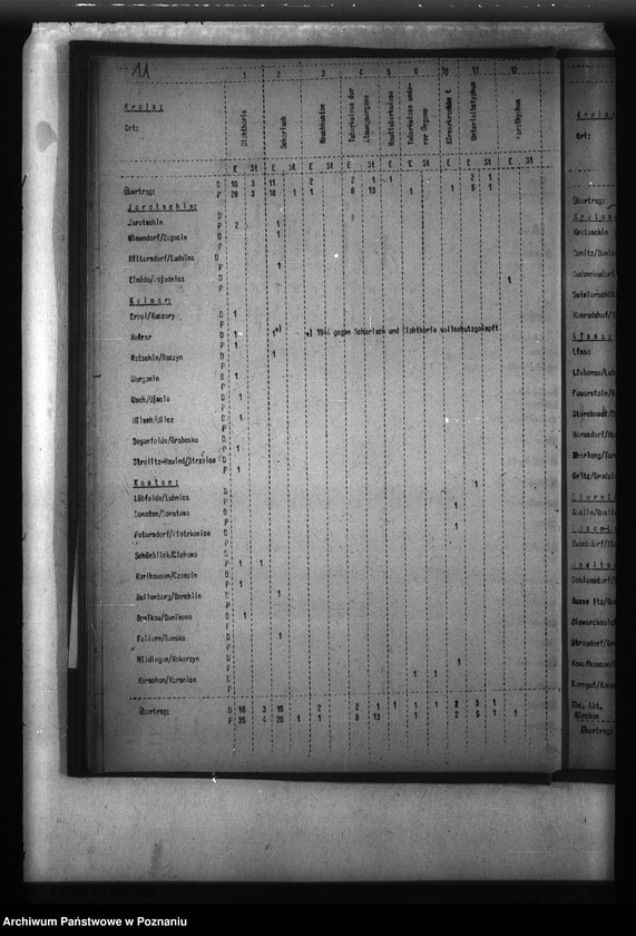 Obraz 15 z jednostki "Meldunki o chorobach zakaźnych w Kraju Warty"
