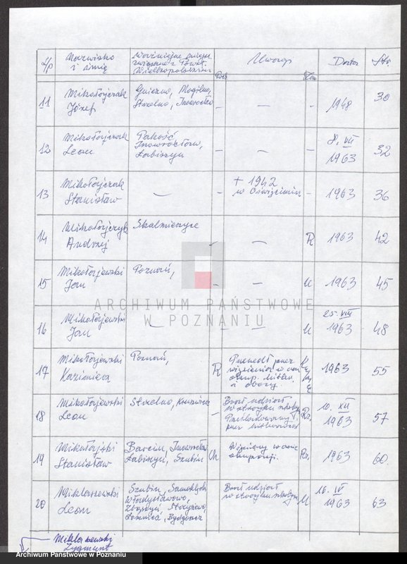 Obraz 8 z jednostki "Życiorysy powstańców wielkopolskich: M - tom Vll /Mielcarski Jan - Misz Jan/."