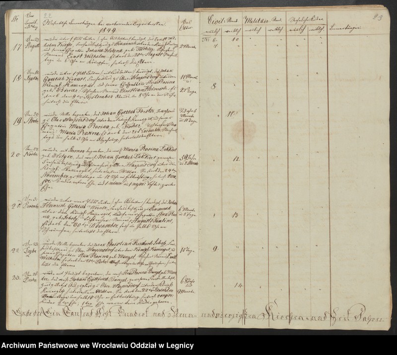 image.from.unit.number "Duplicat der Harpersdorfer Kirchenbücher von der Gemeinde Ober Harpersdorf Konigl. Anteils"