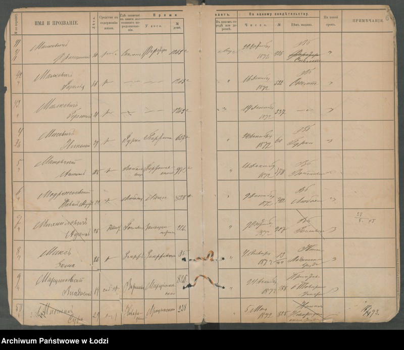Obraz 9 z jednostki "[Księga ludności niestałej m. Łodzi lit. M]"