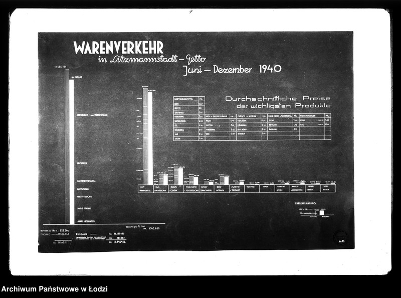Obraz 3 z jednostki "Warenverkehr in Litzmannstadt-Getto"