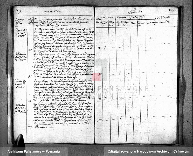 Obraz 13 z jednostki "Liber baptisatorum"