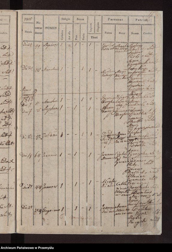 image.from.unit.number "Liber natorum […] pagi Łazy"