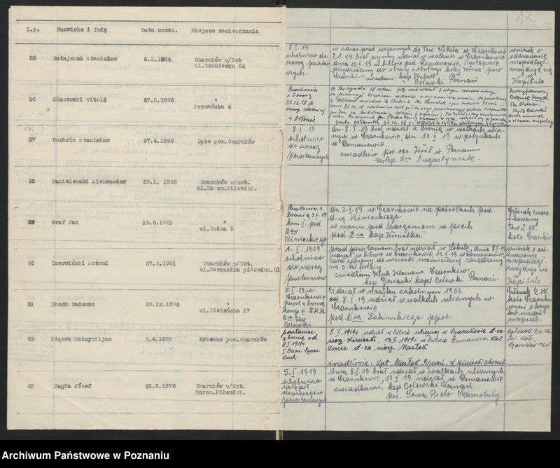 image.from.unit.number "Czarnków n/Notecią akta koła."