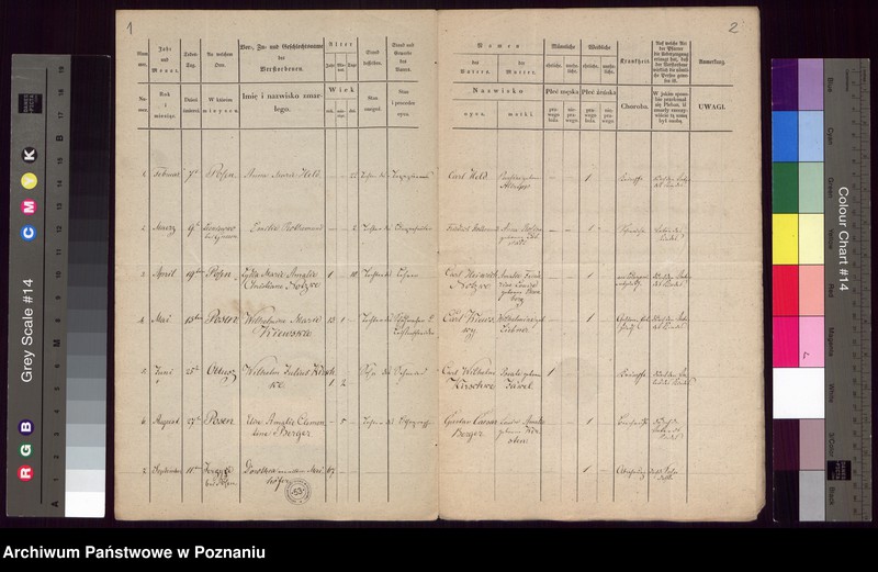 image.from.unit.number "Duplikat des Todtenregisters"